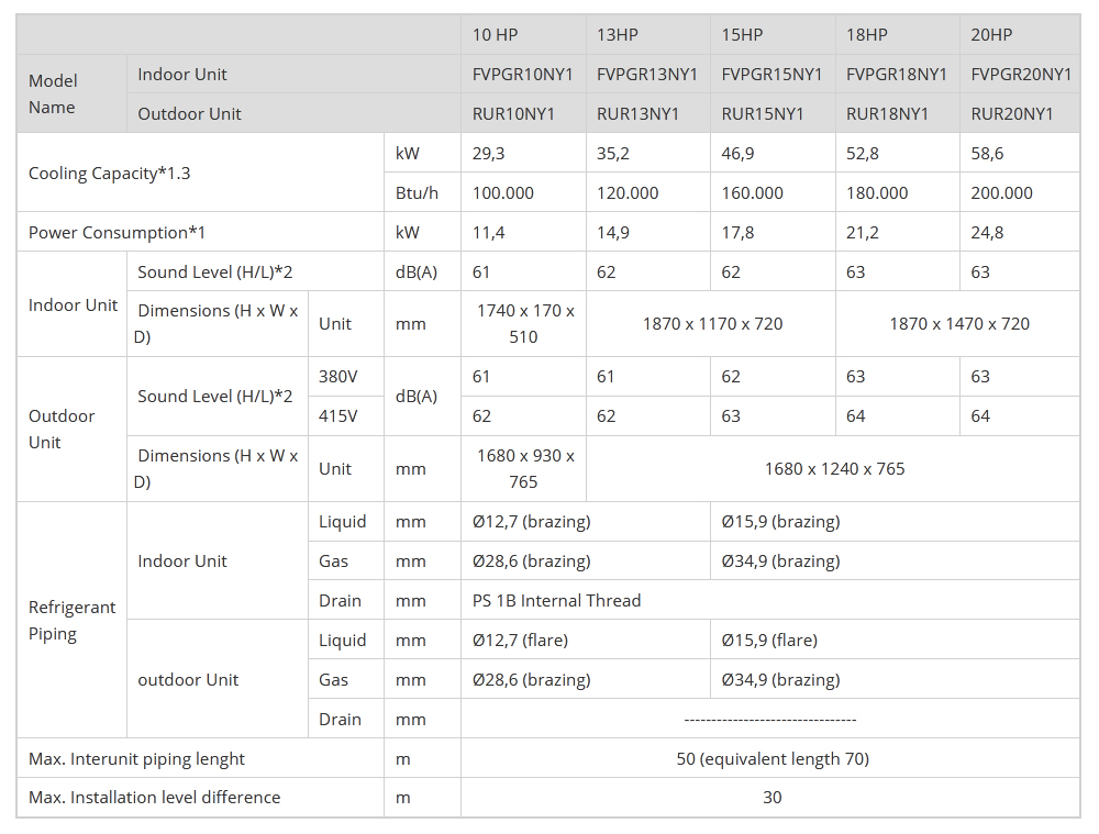 daikin-floor-standing-ac-fvpgr20ny1-20-0hp-3-pha