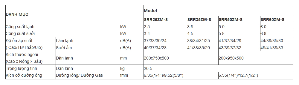 dan-lanh-giau-tran-multi-mitsubishi-heavy-srr25zm-s-1-0-hp