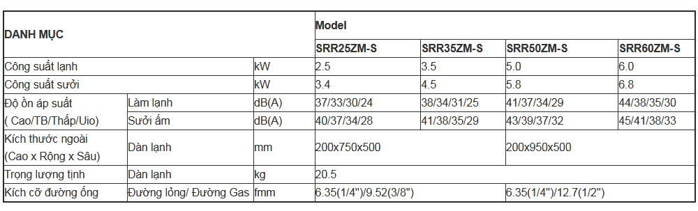 dan-lanh-giau-tran-multi-mitsubishi-heavy-srr35zm-s-1-5-hp