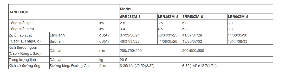 dan-lanh-giau-tran-multi-mitsubishi-heavy-srr50zm-s-2-0-hp-