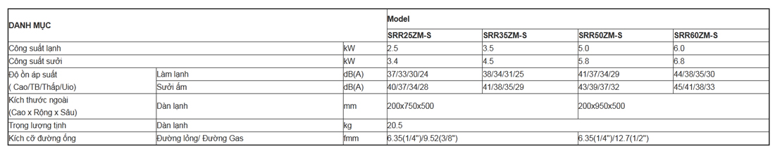 dan-lanh-giau-tran-multi-mitsubishi-heavy-srr60zm-s-2-5-hp-