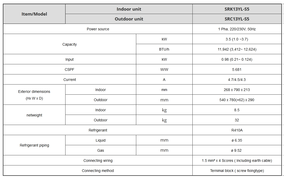 mitsubishi-heavy-air-conditioner-inverter-srk13yl-s5-1-5hp