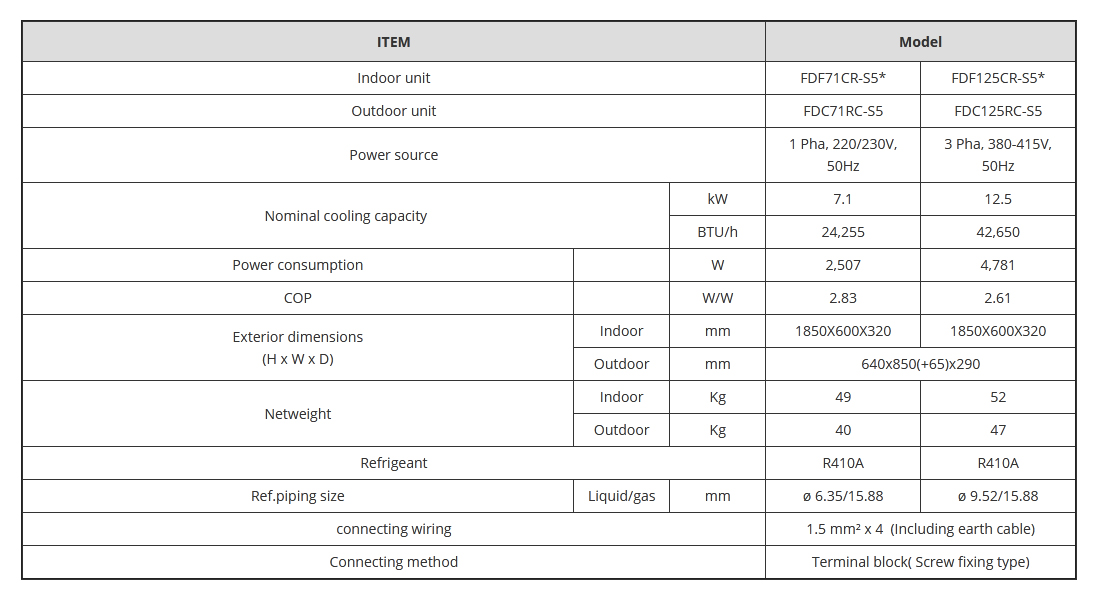 mitsubishi-heavy-floor-standing-ac-fdf125cr-s5-fdc125cr-s5-5-0hp