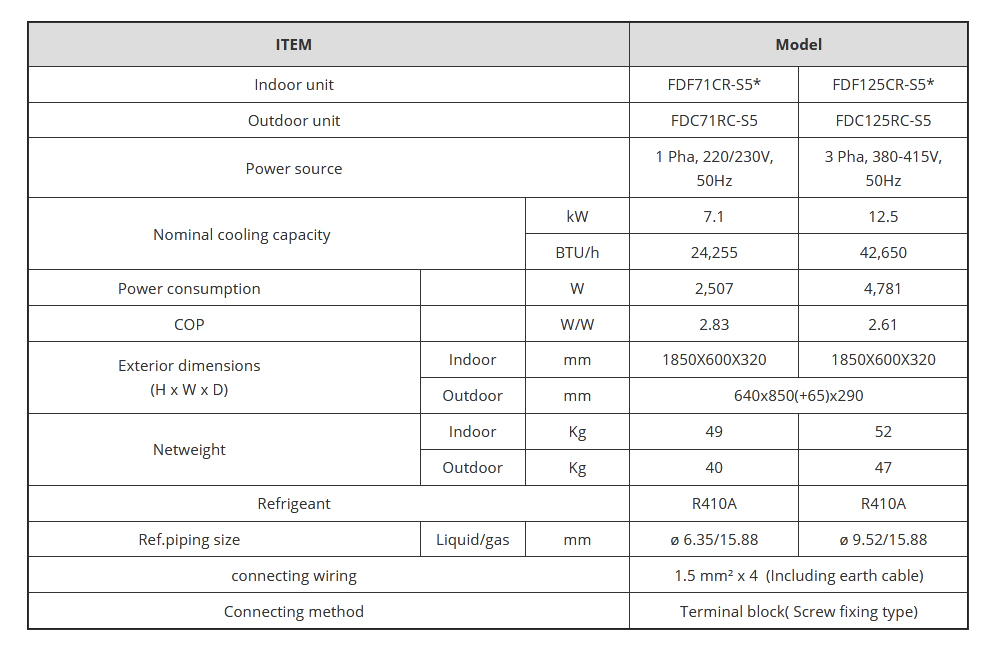 mitsubishi-heavy-floor-standing-ac-fdf71cr-s5-fdc71cr-s5-2-0hp