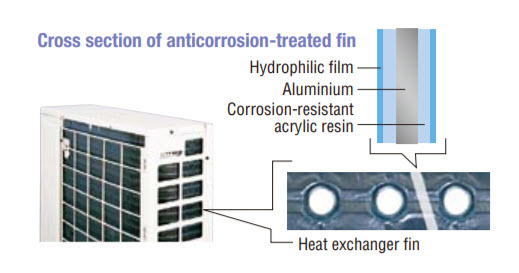 Anticorrosion_daikin_ac_ftne