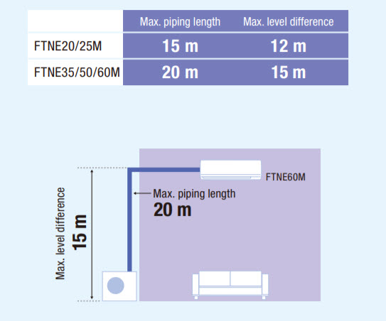 daikin_ac_ftne_serie_long_piping