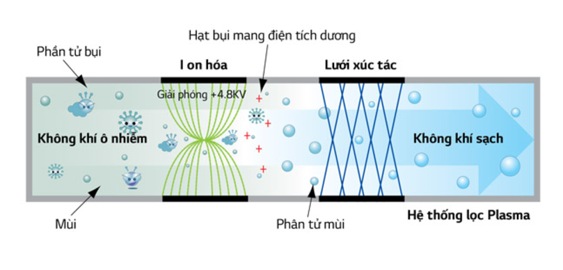 may_lanh_tu_dung_lg_loc_khu_khuan