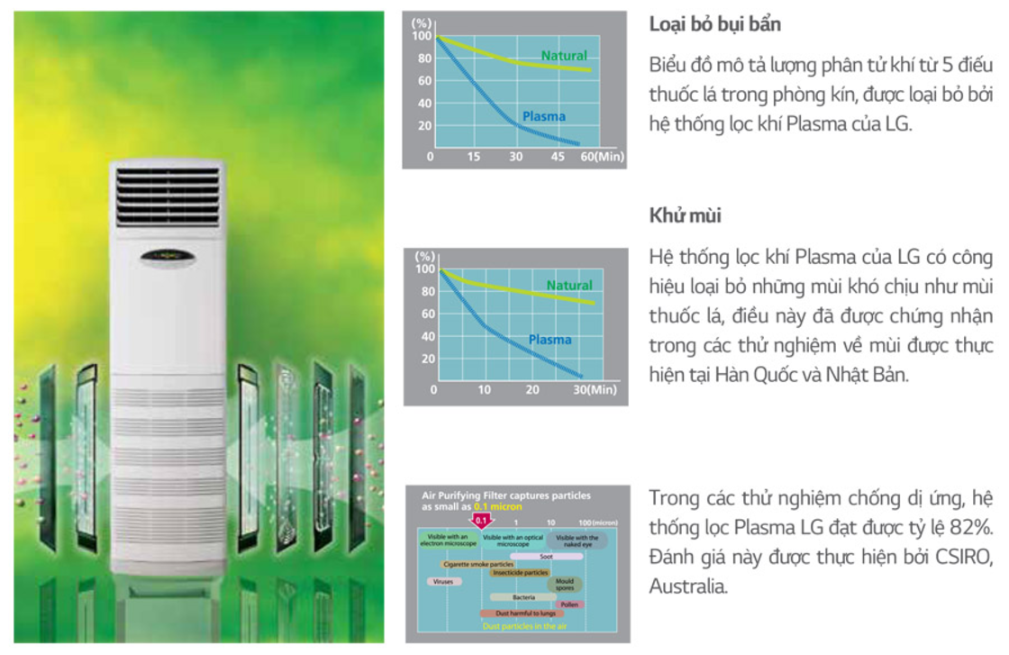 may_lanh_tu_dung_lg_loc_plasma