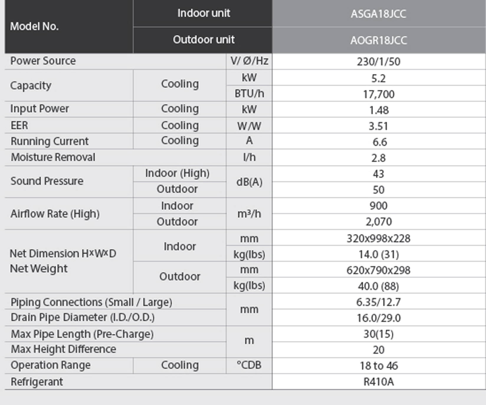 specs_general_ac_inverter_ASGA18JCC-1