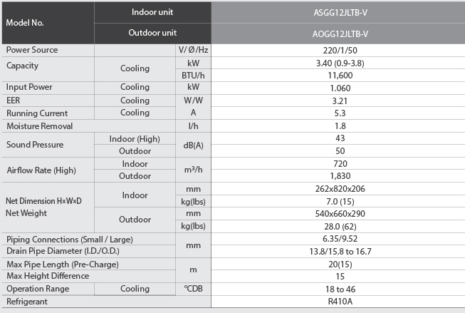 specs_general_ac_inverter_ASGG09jltb-v2