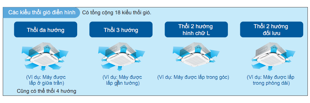 may-lanh-am-tran-daikin-fcf50cvm-2-0hp-inverter-gas-r32-4-1