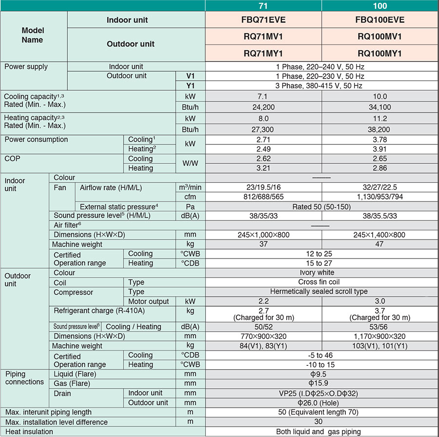 Daikin_FBQ125EVE_10