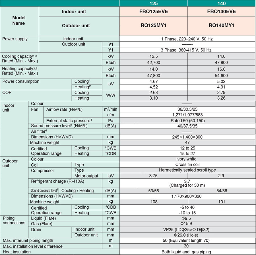 Daikin_FBQ125EVE_11