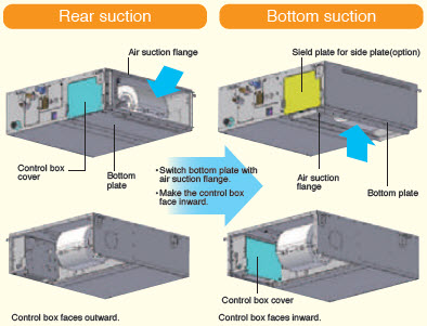 Daikin_FBQ125EVE_7