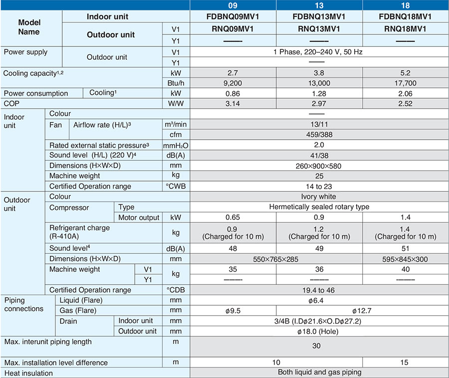 Daikin_FDBNQ18MV1-3