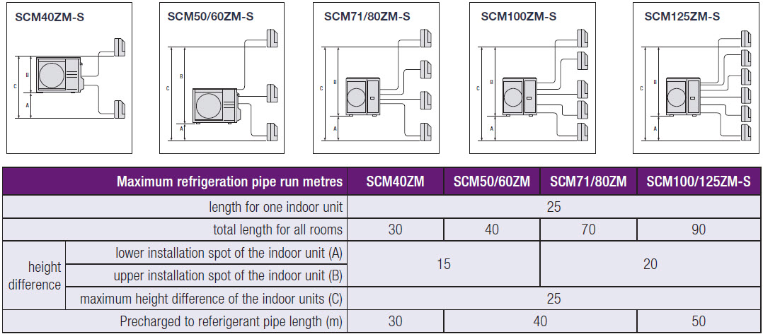 Mitsubishi_Heavy_SCM45ZM-S_2