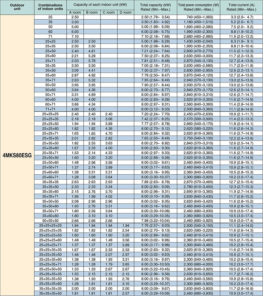 Multi_Daikin-10