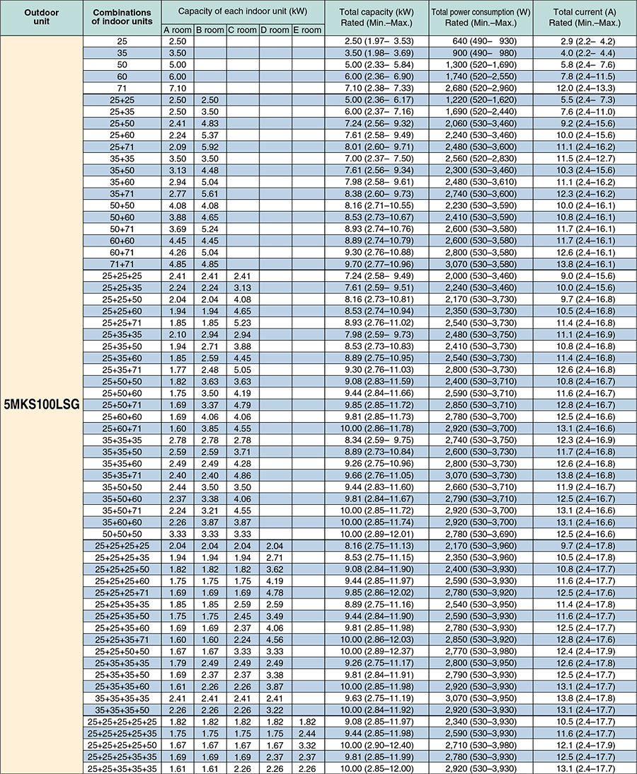 Multi_Daikin-11