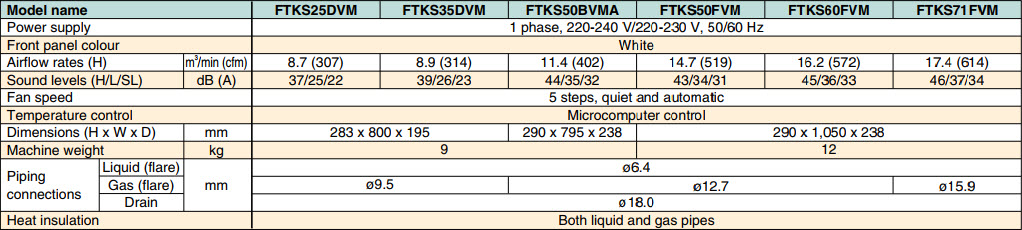 Multi_Daikin-12