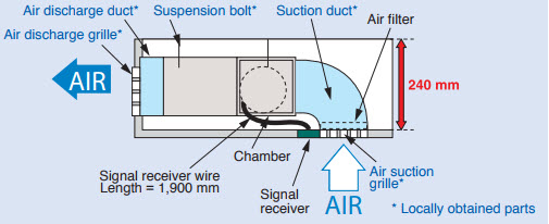 Multi_Daikin-14