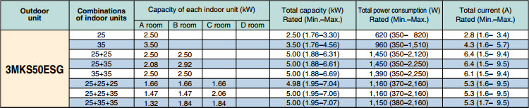 Multi_Daikin_2