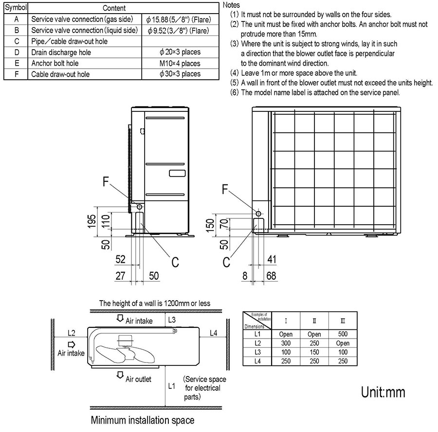 Multi_Daikin_FDF100VD2FDC100VNP_2