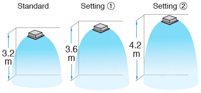 daikin_FCQ50KA_3