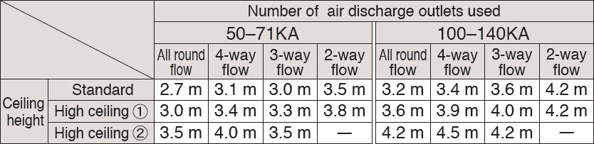 daikin_FCQ50KA_5