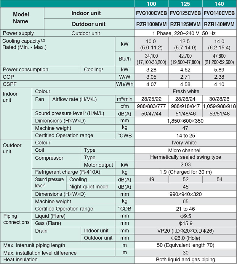 daikin_FVQ_2