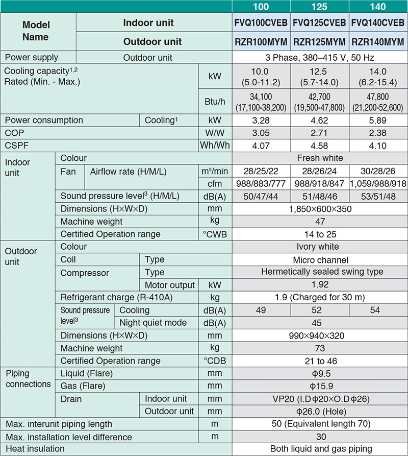 daikin_FVQ_3