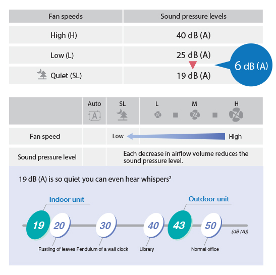 pic_indoor_unit_quiet_operation