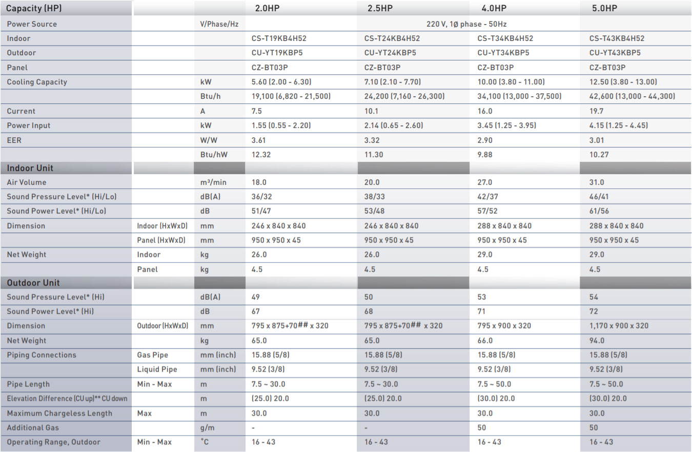 Panasonic-CS-T19KB4H52-6