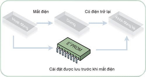 may-lanh-am-tran-cassette-lg-at-c186ple1-2-0-hp-gas-r410a-4