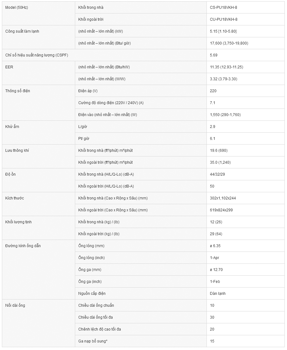 may-lanh-panasonic-inverter-pu18vkh-8-2-0hp-7