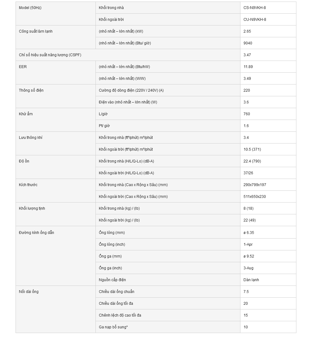 may-lanh-panasonic-n9vkh-8-1-0hp-8