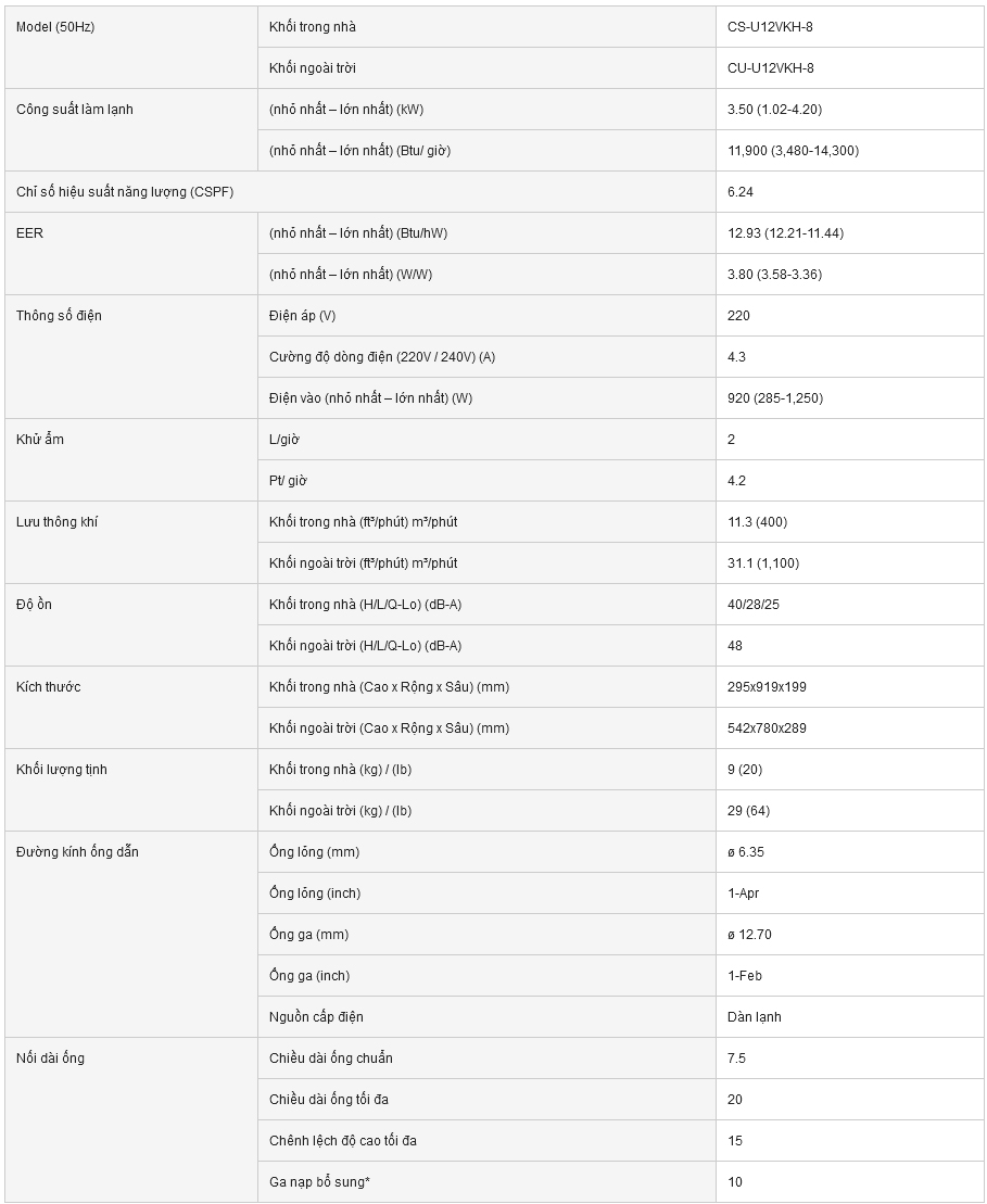 may-lanh-panasonic-u12vkh-8-1-5hp-inverter-cao-cap-12