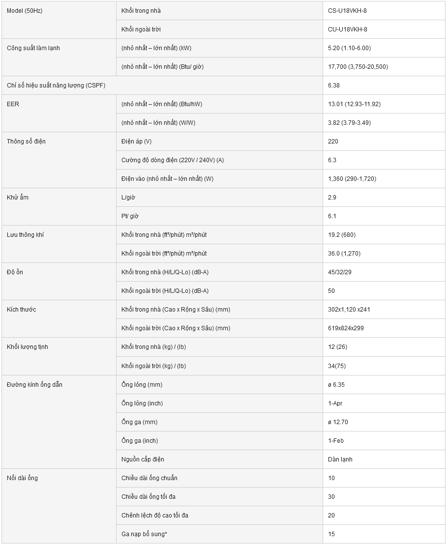 may-lanh-panasonic-u18vkh-8-2-0hp-inverter-cao-cap-12