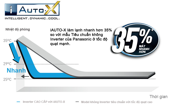 may-lanh-panasonic-u9vkh-8-1-0hp-inverter-cao-cap-3