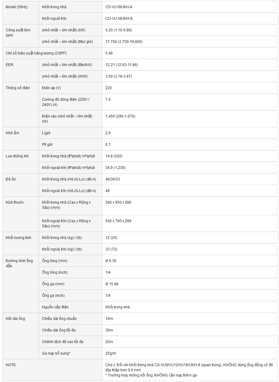 may-lanh-panasonic-vu18ukh-8-2-0hp-inverter-sang-trong-11