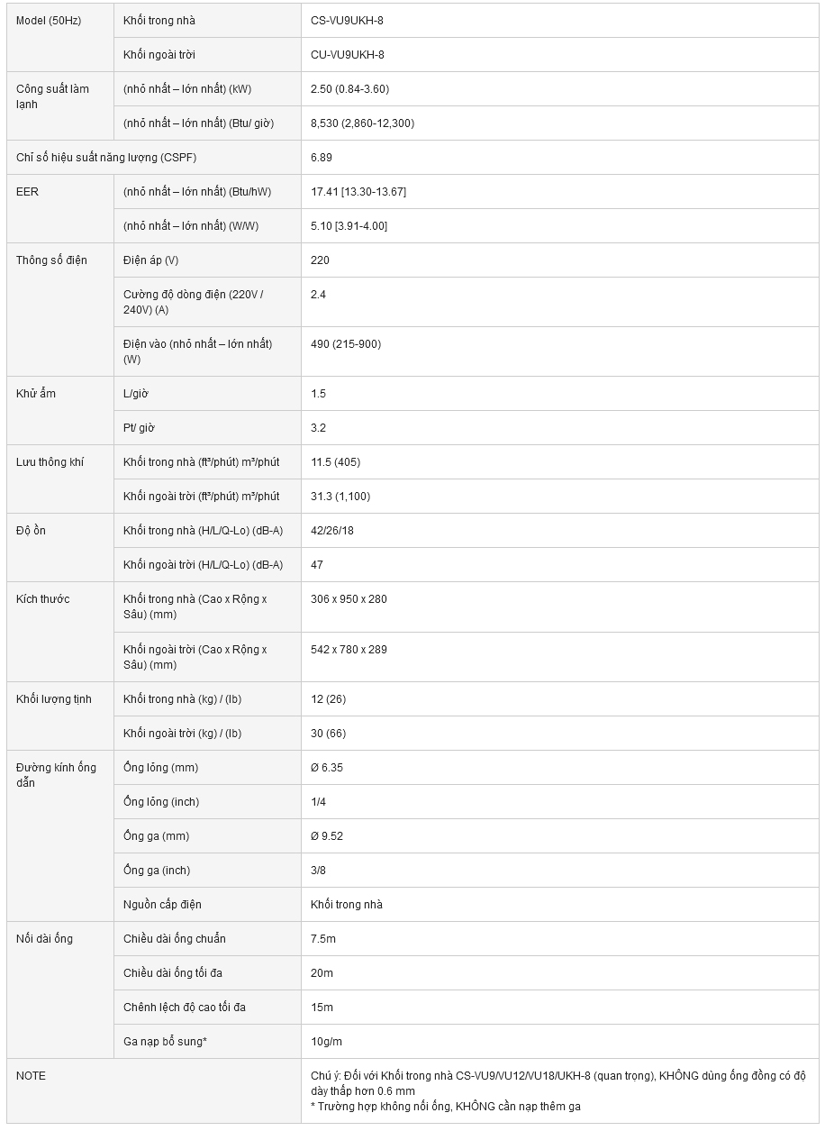 may-lanh-panasonic-vu9ukh-8-1-0hp-inverter-11