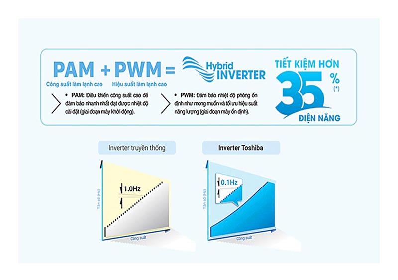 cong-nge-inverter-may-lanh-toshiba-ras-h10d2kcvg-v-1-0hp-inverter-gas-r32
