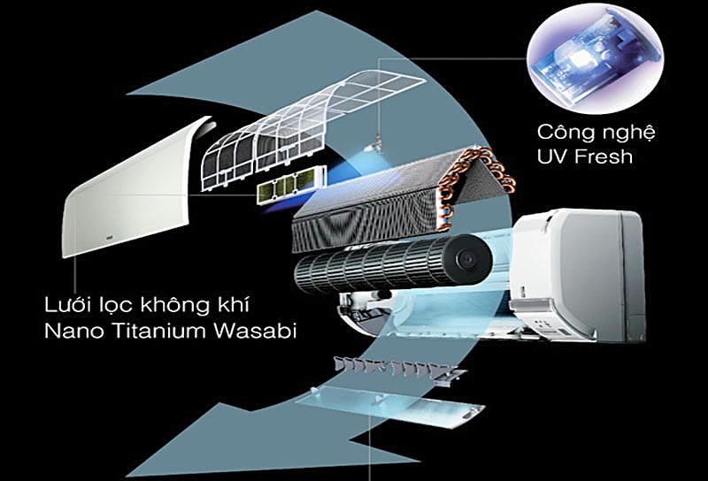 cong-nghe-nano-may-lanh-hitachi-ras-e10cz-1-0hp