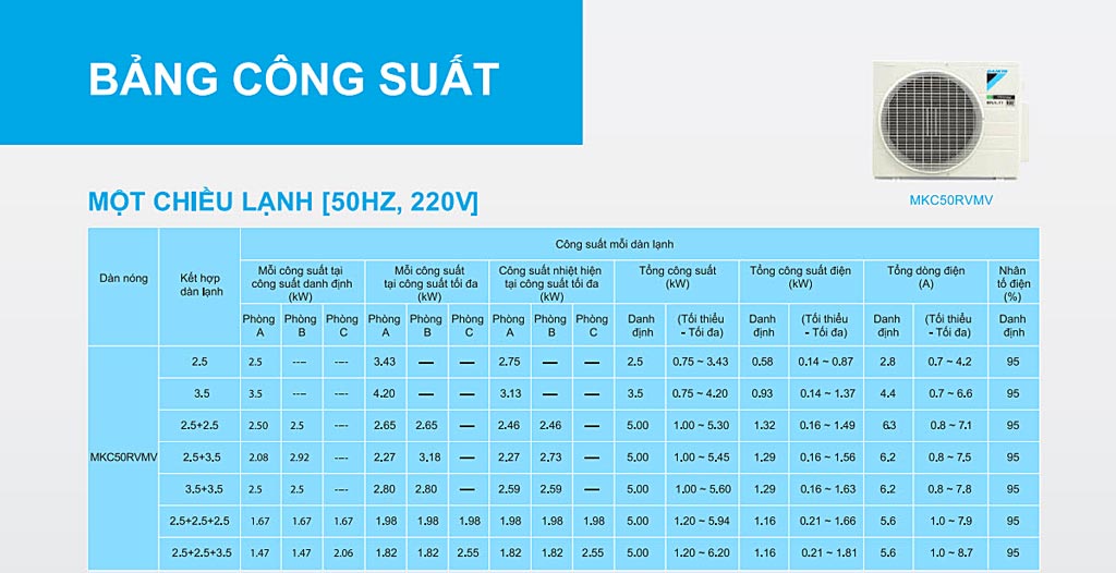 cong-suat-combo-khuyen-mai-he-thong-may-lanh-daikin-multi-s-inverter-2-0hp-1-dan-nong-2-dan-lanh