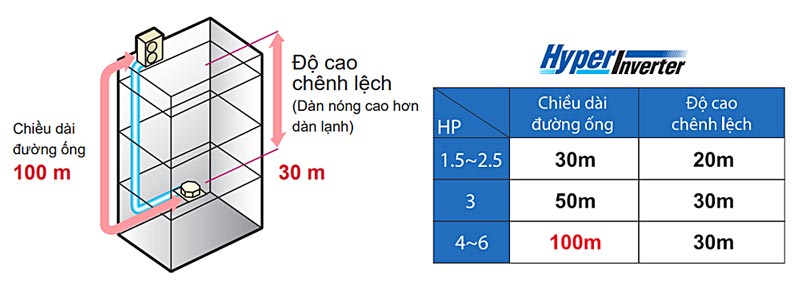 do-dai-duong-ong