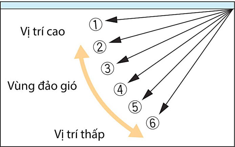 he-thong-dieu-khien-canh-gio-fde71vg