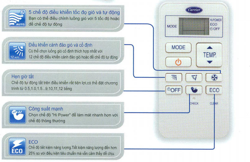 huong-dan-remote-may-lanh-treo-tuong-carrier-gcvbe-010-1-0-hp-inverter