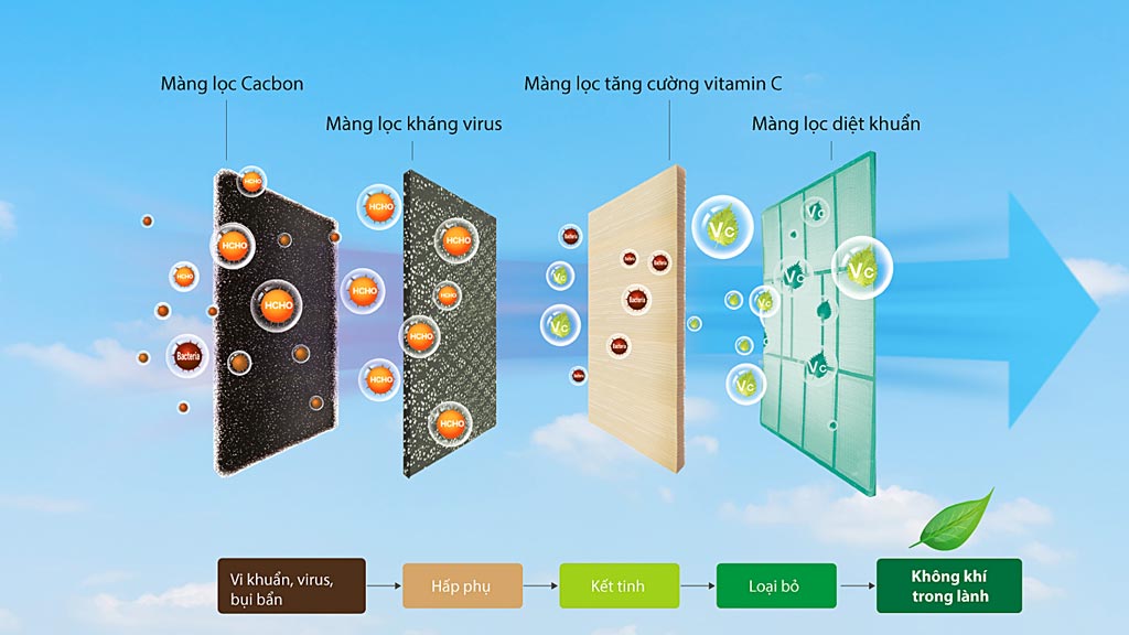 luoi-loc-may-lanh-treo-tuong-casper-sc-09tl32