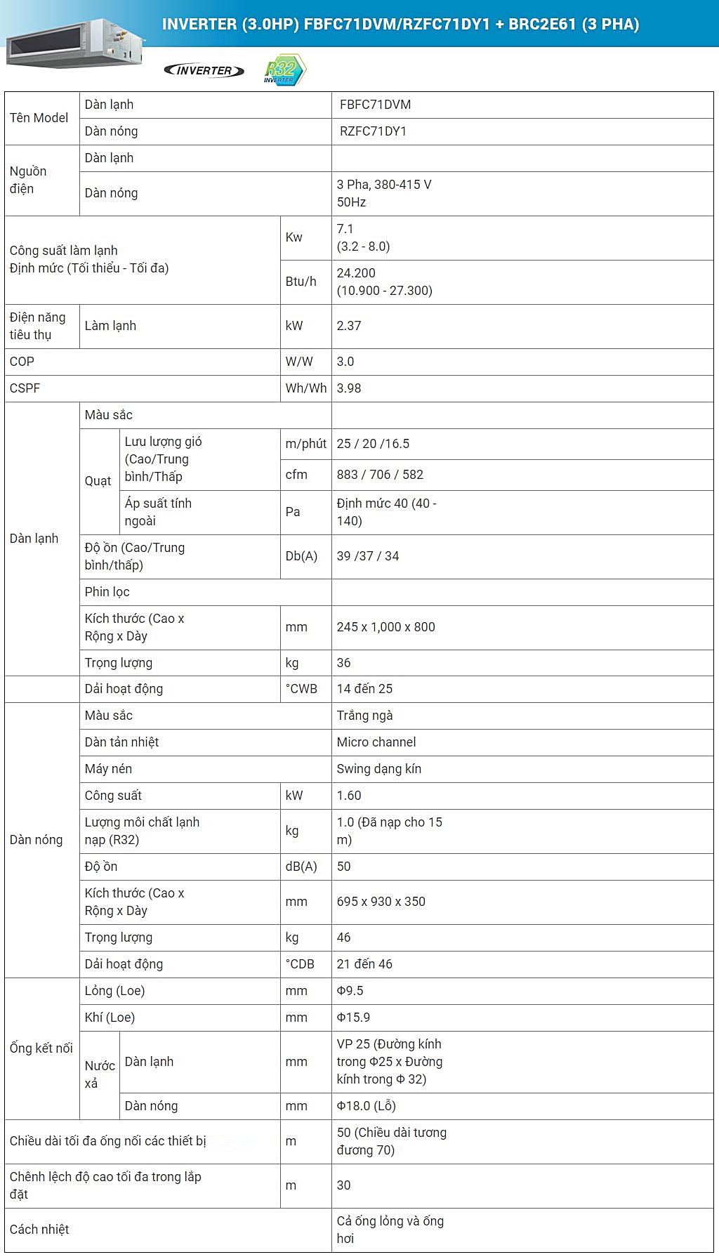 may-lanh-giau-tran-noi-ong-gio-daikin-inverter-30hp-fbfc71dvmrzfc71dy1-brc2e61-3-pha-thong-so