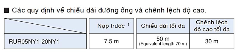 moi-chat--lanh-may-lanh-tu-dung-daikin-dat-san-thoi-truc-tiep-fvgr05nv1-5-0hp-3-pha-3-7