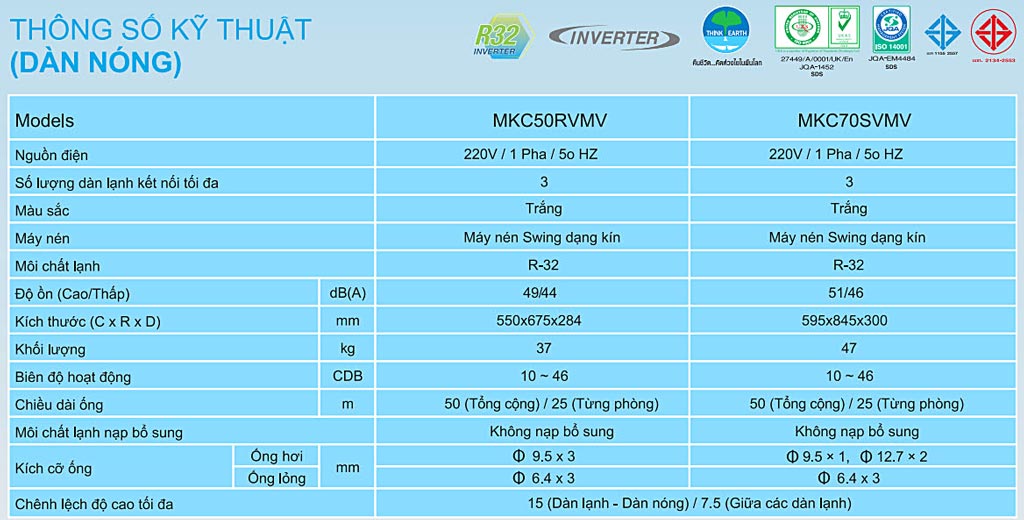 thong-so-ky-thuat-combo-khuyen-mai-he-thong-may-lanh-daikin-multi-s-inverter-3-0hp-1-dan-nong-2-dan-lanh